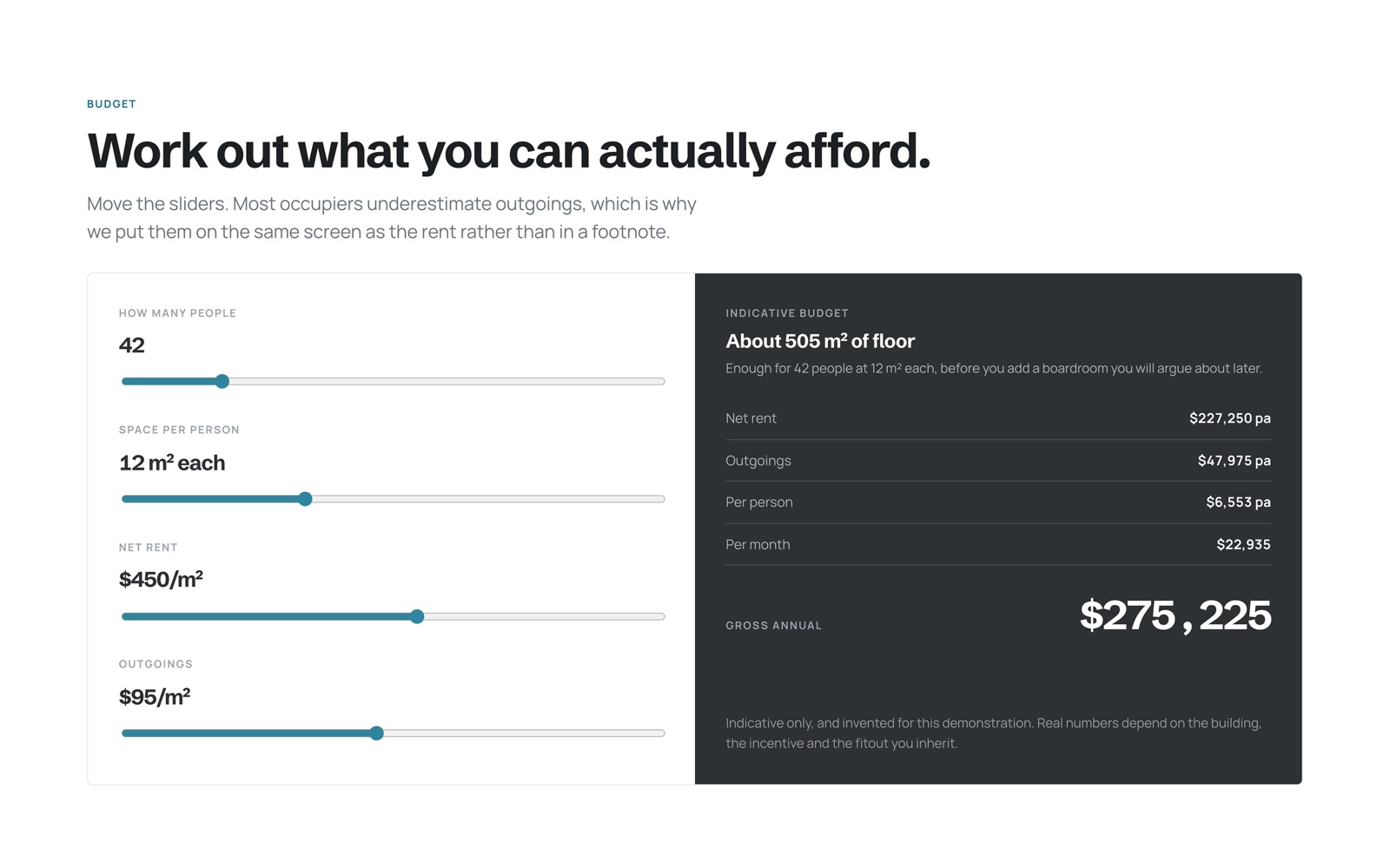 The occupancy budget calculator with live gross annual cost